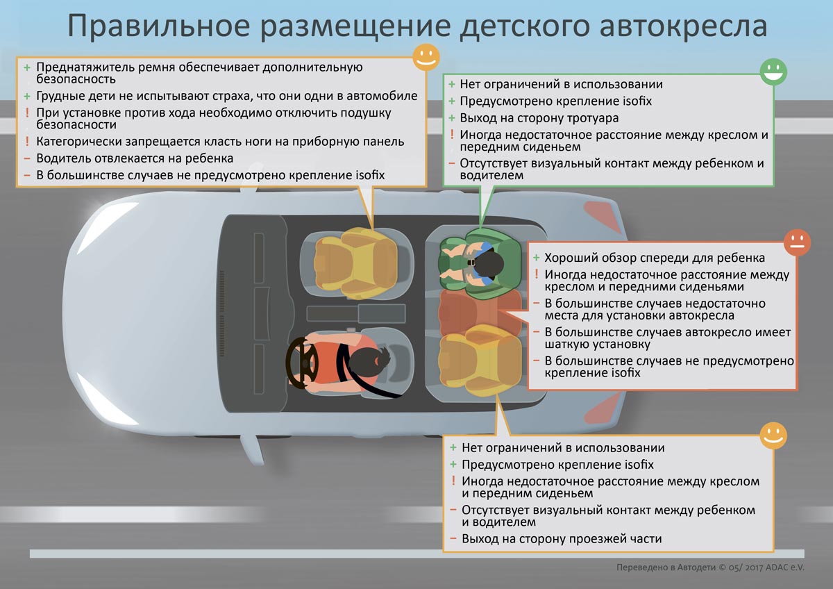 Рекомендации ADAC по размещению автокресла в авто