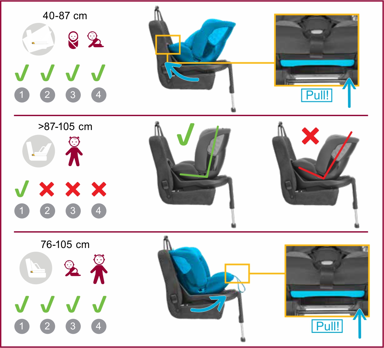Инструкция к Maxi-Cosi Emerald Наклон кресла